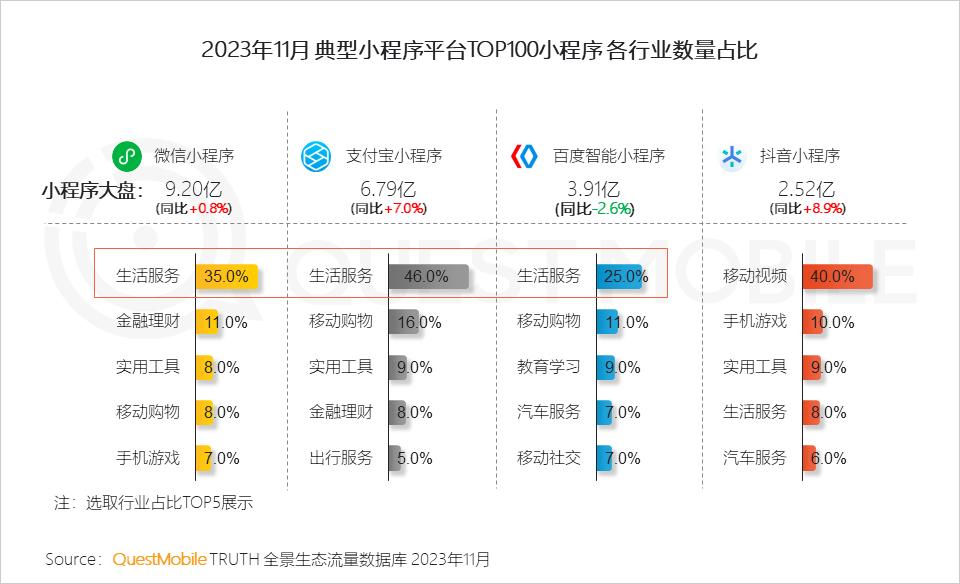 小程序最新资讯，数字化时代的创新动态引领者