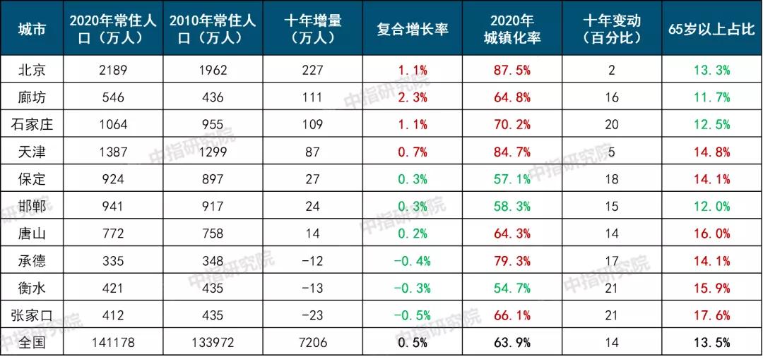 辛集最新楼价概览，市场走势分析与购房指南