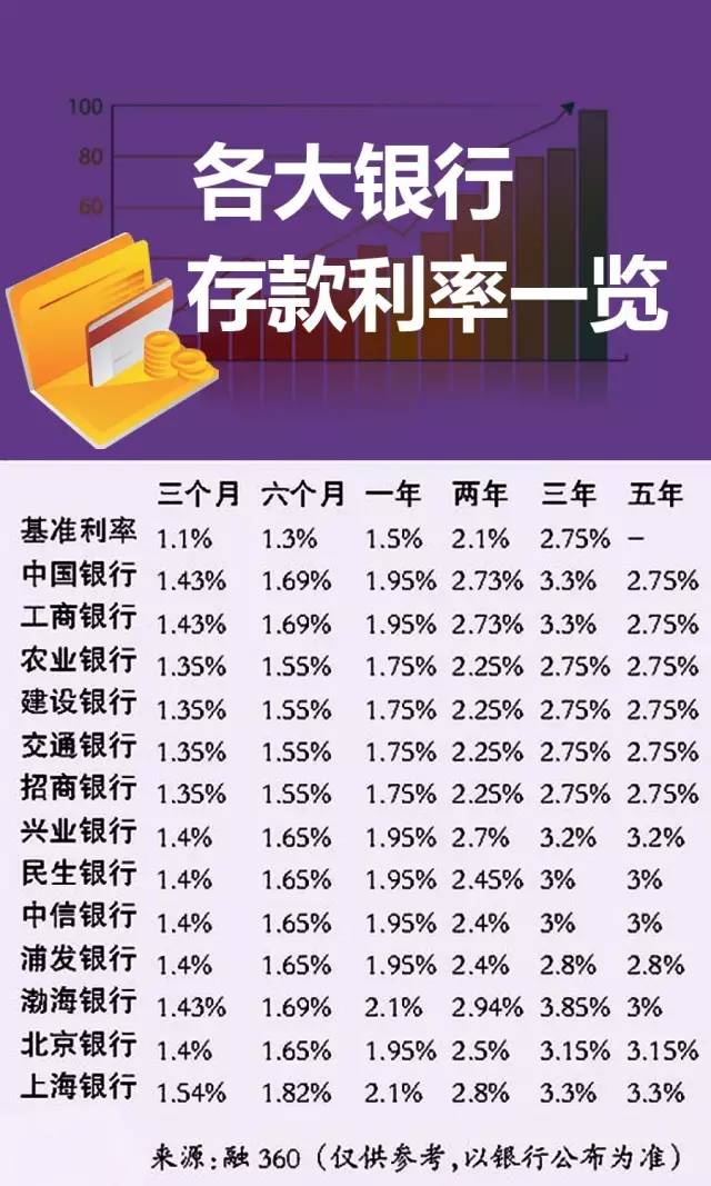 银行最新利息调整2017，变化解析、影响评估与展望