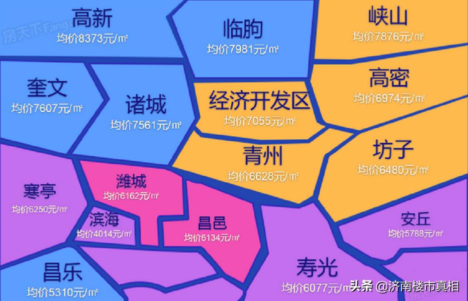 高密最新房价走势分析与动态解读