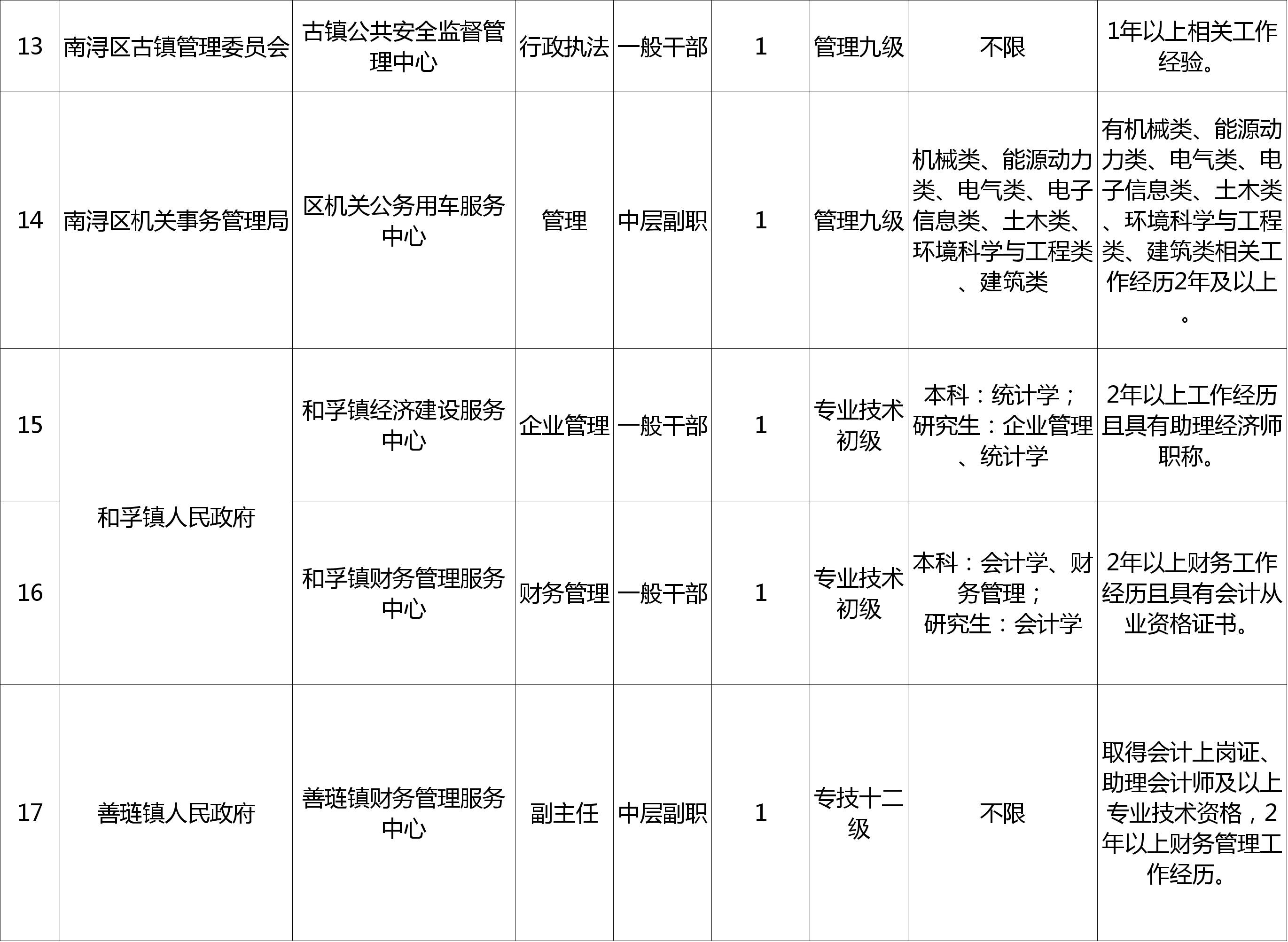 南浔最新招聘动态，共创未来，把握机会时刻