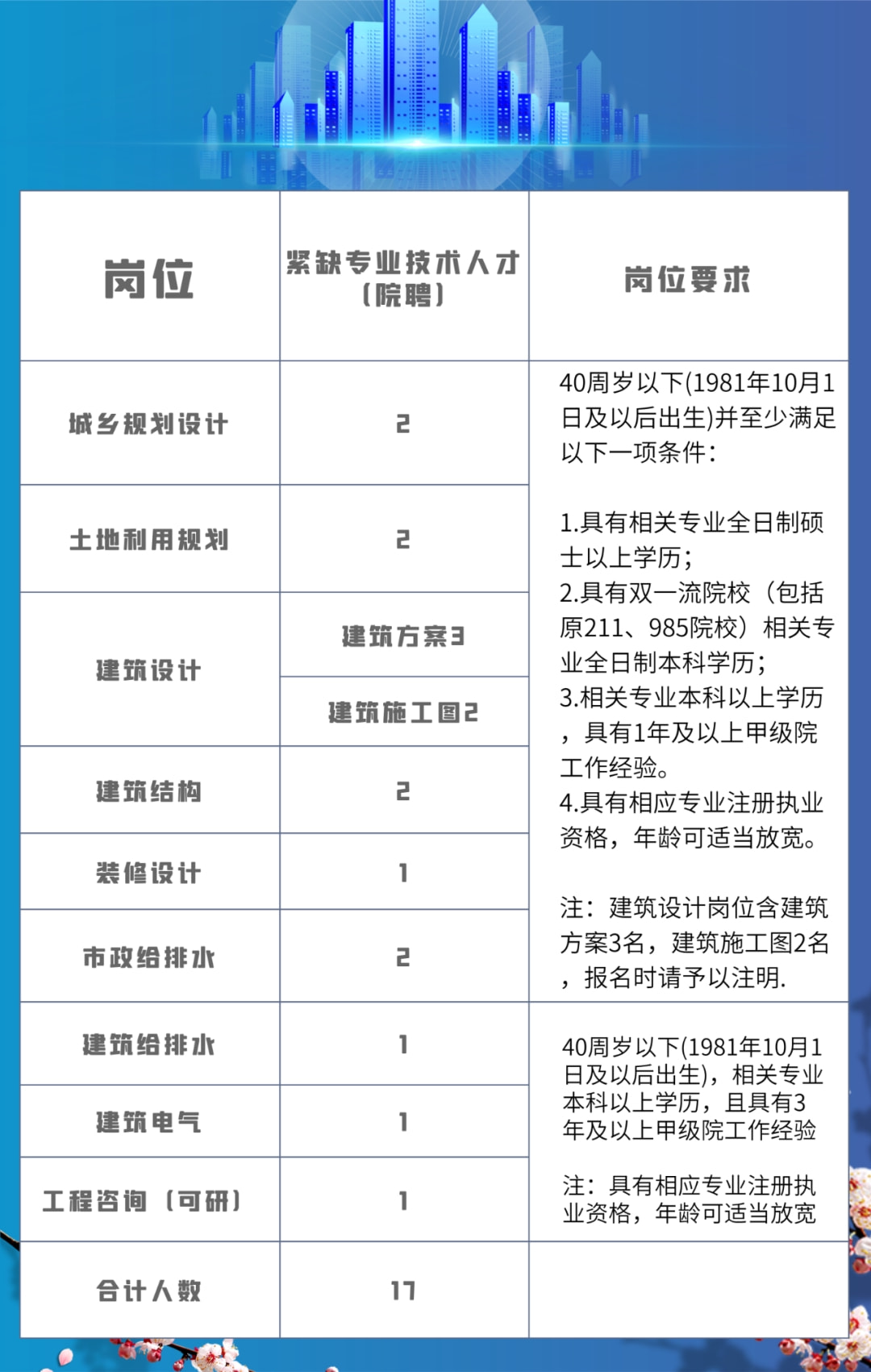 绍兴本地最新招工动态